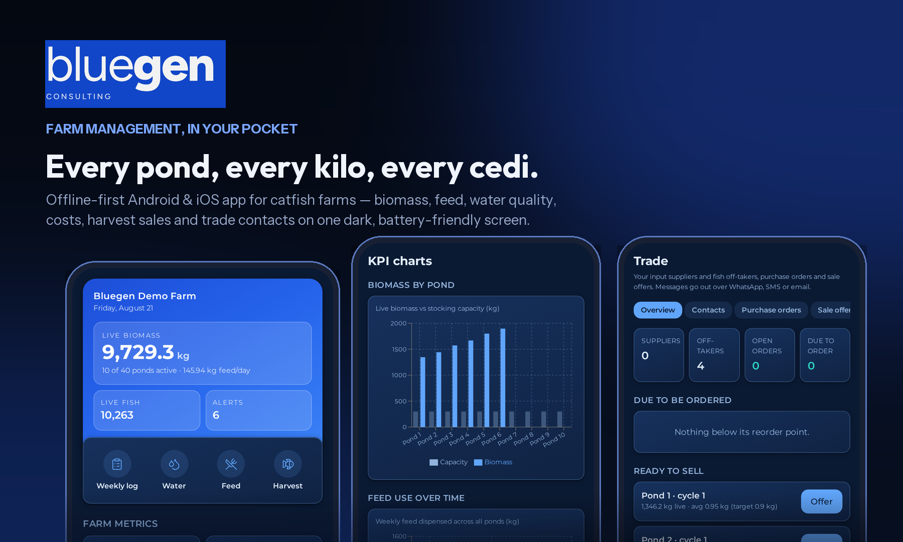 Bluegen Manager dashboard, KPI charts and trade screens on mobile